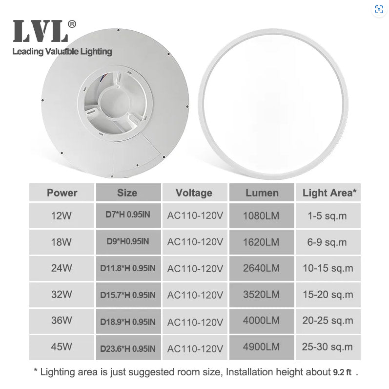 Load image into Gallery viewer, 32W 110V | Led Ultrathin Panel Light Modern Lamp | Indoor Lighting | Fixture Kitchen Bedroom Surface Mount Panel Lamp | Wholesale supplier/bulk lamps/wholesale vendor | 15 pack
